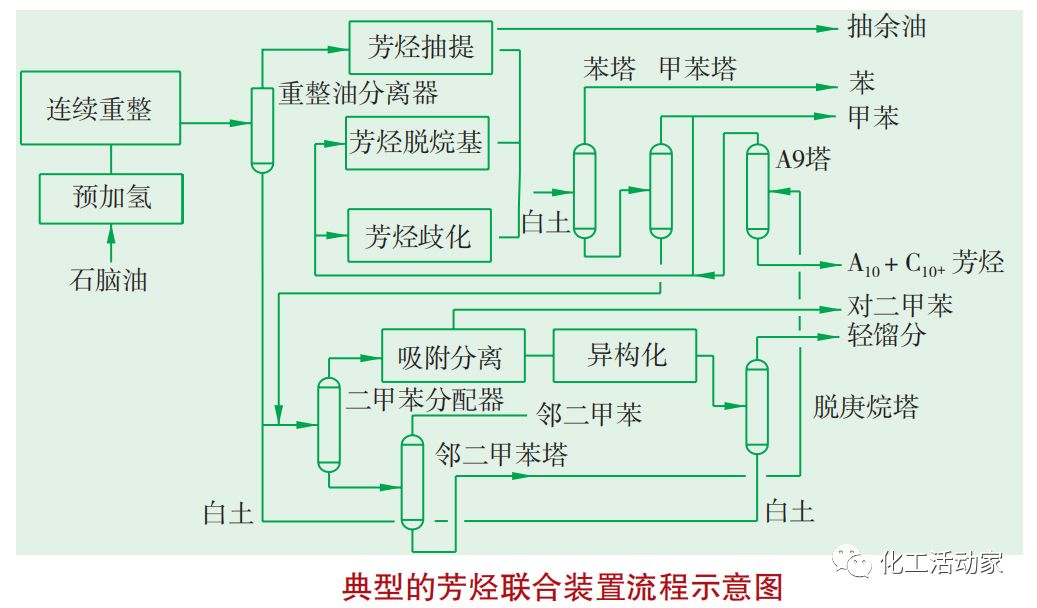 催化重整和轻烃芳构化两种工艺在芳烃生产领域深度对比分析的图10